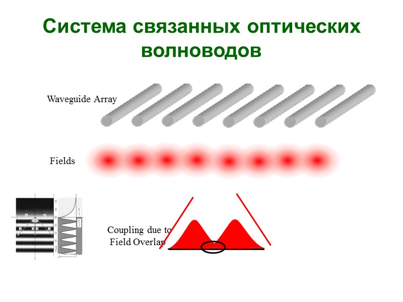 Система связанных оптических волноводов